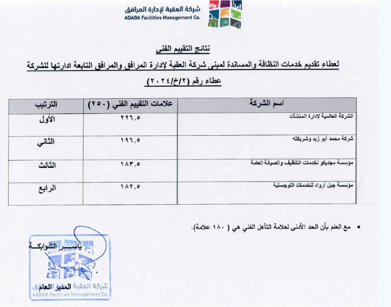 نتائج التقييم الفني لعطاء تقديم خدمات النظافة والمساندة لمبنى شركة العقبة لإدارة المرافق والمرافق التابعة ادارتها للشركة عطاء رقم ( 2 / خ / 2024 ) .