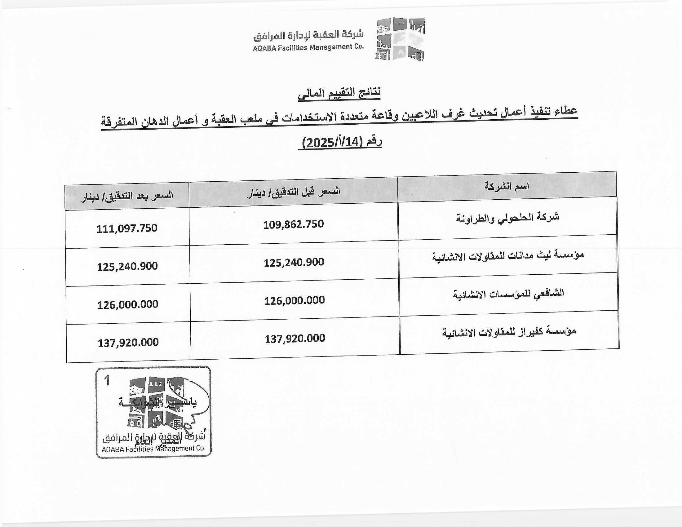 نتائج التقييم المالي لعطاء تنفيذ اعمال تحديث غرف اللاعبين وقاعة متعددة الاستخدامات في ملعب العقبة واعمال الدهان المتفرقة رقم (14/أ/2025)