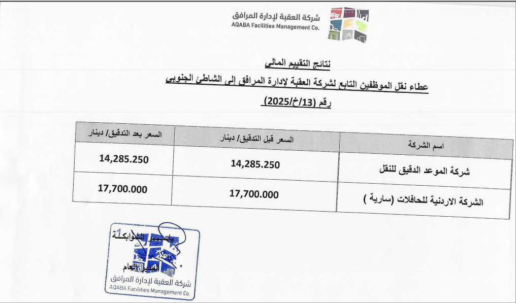 نتائج التقييم المالي لعطاء نقل الموظفين التابع لشركة العقبة لإدارة المرافق الى الشاطئ الجنوبي رقم (13/خ/2025)