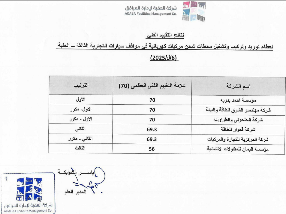 نتائج التقييم الفني لعطاء توريد وتركيب وتشغيل محطات شحن مركبات كهربائية في مواقف سيارات التجارية الثالثة -العقبة (6/ل/2025)